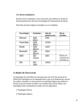 22
3.3.-Otros estándares
Existen otros estándares, más concretos, que definen el modo de
funcionamiento de diversas tecnologías de transmisión de datos:
Esta lista muestra algunos ejemplos, no es completa.
Tecnología Estándar Año de
publicación
Otros
detalles
Ethernet IEEE
802.3
1983 -
Token Ring IEEE
802.5
1970s7 -
WLAN IEEE
802.11
19978 -
Bluetooth IEEE
802.15
20029 -
FDDI ISO
9314-x
1987 Reúne un
conjunto de
estándares.
PPP RFC
1661
199410 -
4.-Redes de Área Local:
La topología de red define la estructura de una red. Una parte de la
definición topológica es la topología física, que es la disposición real de
los cables o medios. La otra parte es la topología lógica, que define la
forma en que los hosts acceden a los medios para enviar datos. Las
topologías más comúnmente usadas son las siguientes:
1 Topologías físicas
2 Topologías lógicas
 