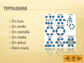 TOPOLOGÍAS
 En bus
 En anillo
 En estrella
 En malla
 En árbol
 Red mixta
 