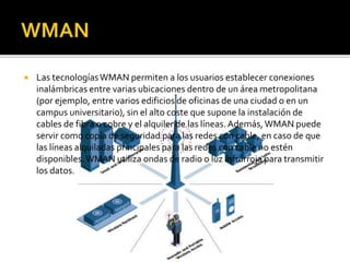  Las tecnologías WMAN permiten a los usuarios establecer conexiones 
inalámbricas entre varias ubicaciones dentro de un área metropolitana 
(por ejemplo, entre varios edificios de oficinas de una ciudad o en un 
campus universitario), sin el alto coste que supone la instalación de 
cables de fibra o cobre y el alquiler de las líneas. Además, WMAN puede 
servir como copia de seguridad para las redes con cable, en caso de que 
las líneas alquiladas principales para las redes con cable no estén 
disponibles. WMAN utiliza ondas de radio o luz infrarroja para transmitir 
los datos. 
 