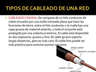  CABLEADO COAXIAL:Se compone de un hilo conductor de 
cobre envuelto por una malla trenzada plana que hace las 
funciones de tierra. entre el hilo conductor y la malla hay una 
capa gruesa de material aislante, y todo el conjunto está 
protegido por una cobertura externa. El cable está disponible 
en dos espesores: grueso y fino. El cable grueso soporta 
largas distancias, pero es más caro. El cable fino puede ser 
más práctico para conectar puntos cercanos. 
 