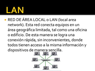 RED DE ÁREA LOCAL o LAN (local area 
network). Esta red conecta equipos en un 
área geográfica limitada, tal como una oficina 
o edificio. De esta manera se logra una 
conexión rápida, sin inconvenientes, donde 
todos tienen acceso a la misma información y 
dispositivos de manera sencilla. 
 