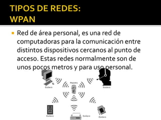  Red de área personal, es una red de 
computadoras para la comunicación entre 
distintos dispositivos cercanos al punto de 
acceso. Estas redes normalmente son de 
unos pocos metros y para uso personal. 
 