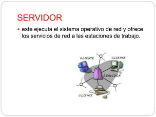 SERVIDOR 
 este ejecuta el sistema operativo de red y ofrece 
los servicios de red a las estaciones de trabajo. 
 