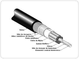 Redes de computadoras