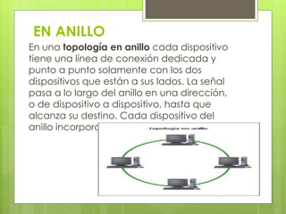 EN ANILLO 
En una topología en anillo cada dispositivo 
tiene una línea de conexión dedicada y 
punto a punto solamente con los dos 
dispositivos que están a sus lados. La señal 
pasa a lo largo del anillo en una dirección, 
o de dispositivo a dispositivo, hasta que 
alcanza su destino. Cada dispositivo del 
anillo incorpora un repetidor. 
 