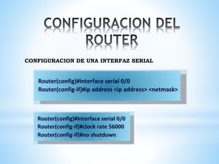 CONFIGURACION DE UNA INTERFAZ SERIAL 
 
