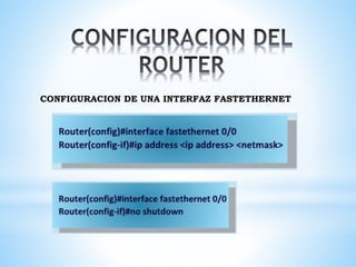 CONFIGURACION DE UNA INTERFAZ FASTETHERNET 
 