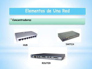 Elementos de Una Red 
*Concentradores 
HUB SWITCH 
ROUTER 
 