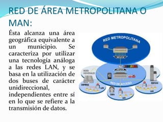 RED DE ÁREA METROPOLITANA O 
MAN: 
Ésta alcanza una área 
geográfica equivalente a 
un municipio. Se 
caracteriza por utilizar 
una tecnología análoga 
a las redes LAN, y se 
basa en la utilización de 
dos buses de carácter 
unidireccional, 
independientes entre sí 
en lo que se refiere a la 
transmisión de datos. 
 