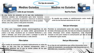 .
Fibra óptica: Red por Microondas:
.Cable coaxial: Red por Infrarrojos:
Medios Guiados Medios no Guiados
Cable de par trenzado: Red Por Radio:
Es una forma de conexión en la que dos conductores
eléctricos aislados son entrelazados para tener menores
interferencias y aumentar la potencia y disminuir la diafonía
de los cables adyacentes. Dependiendo de la red se pueden
utilizar, uno, dos, cuatro o más pares trenzados.
Se utiliza para transportar señales electromagnéticas de alta
frecuencia, el cual posee un núcleo sólido (generalmente de
cobre) o de hilos, recubierto por un material dieléctrico y una
malla o blindaje, que sirven para aislar o proteger la señal de
información contra las interferencias o ruido exterior.
es un medio de transmisión empleado habitualmente en redes de
datos; un hilo muy fino de material transparente, vidrio o
materiales plásticos, por el que se envían pulsos de luz que
representan los datos a transmitir.
Es aquella que emplea la radiofrecuencia como medio de
unión de las diversas estaciones de la red.
Permiten la comunicación entre dos nodos, usando una serie
de ledes infrarrojos para ello. Se trata de emisores/receptores de
ondas infrarrojas entre ambos dispositivos, cada dispositivo
necesita al otro para realizar la comunicación por ello es escasa
su utilización a gran escala.
Es un tipo de red inalámbrica que utiliza microondas como
medio de transmisión. Los protocolos más frecuentes son: el
IEEE 802.11b y transmite a 2,4 GHz.
Por tipo de conexión
 