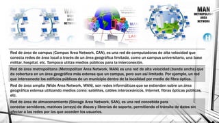 Red de área de campus (Campus Area Network, CAN), es una red de computadoras de alta velocidad que
conecta redes de área local a través de un área geográfica limitada, como un campus universitario, una base
militar, hospital, etc. Tampoco utiliza medios públicos para la interconexión.
Red de área metropolitana (Metropolitan Area Network, MAN) es una red de alta velocidad (banda ancha) que
da cobertura en un área geográfica más extensa que un campus, pero aun así limitado. Por ejemplo, un red
que interconecte los edificios públicos de un municipio dentro de la localidad por medio de fibra óptica.
Red de área amplia (Wide Area Network, WAN), son redes informáticas que se extienden sobre un área
geográfica extensa utilizando medios como: satélites, cables interoceánicos, Internet, fibras ópticas públicas,
etc.
Red de área de almacenamiento (Storage Area Network, SAN), es una red concebida para
conectar servidores, matrices (arrays) de discos y librerías de soporte, permitiendo el tránsito de datos sin
afectar a las redes por las que acceden los usuarios.
 
