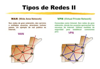 Tipos de Redes II
WAN (Wide Area Network) VPN (Virtual Private Network)
Son redes de gran extensión, dan servicio
a múltiples usuarios, atraviesan incluso
países. Un ejemplo de red pública es
Internet.
Conocidas como Intranet. Son redes de gran
extensión, donde los usuarios aprovechan los
recursos de Internet. Utilizan medidas de
seguridad para establecer conexiones
privadas.
 