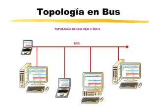 Topología en Bus
 