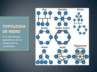Es la distribución
geométrica de las
computadoras
conectadas.
 