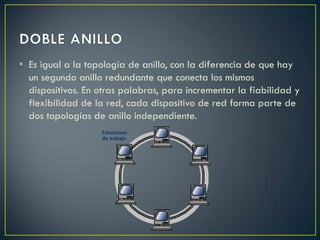 • Es igual a la topología de anillo, con la diferencia de que hay
un segundo anillo redundante que conecta los mismos
dispositivos. En otras palabras, para incrementar la fiabilidad y
flexibilidad de la red, cada dispositivo de red forma parte de
dos topologías de anillo independiente.
 