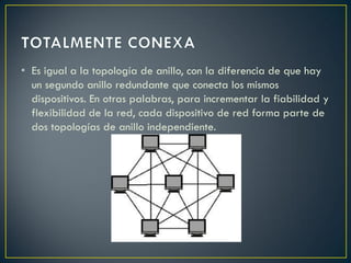 • Es igual a la topología de anillo, con la diferencia de que hay
un segundo anillo redundante que conecta los mismos
dispositivos. En otras palabras, para incrementar la fiabilidad y
flexibilidad de la red, cada dispositivo de red forma parte de
dos topologías de anillo independiente.
 