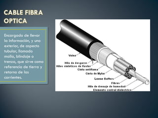 Encargado de llevar
la información, y uno
exterior, de aspecto
tubular, llamado
malla, blindaje o
trenza, que sirve como
referencia de tierra y
retorno de las
corrientes.
 