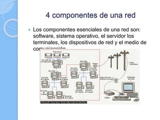 4 componentes de una red
 Los componentes esenciales de una red son:
software, sistema operativo, el servidor los
terminales, los dispositivos de red y el medio de
comunicación.
 