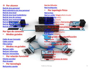  Por alcance
Red de área personal
Red inalámbrica de área personal
Red de área local
Red de área local inalámbrica
Red de área de campus
Red de área metropolitana
Red de área amplia
Red de área de almacenamiento
Red de área local virtual
Por tipo de conexión
• Medios guiados
Cable de par trenzado:
Cable coaxial:
Fibra óptica:
• Medios no guiados
Red por radio .
Red por infrarrojos
Red por microondas,
• Por relación funcional
Cliente-servidor
Peer-to-peer,
• Por tecnología
Red punto a punto
Red de Difusión
Red multipunto,
• Por topología física
Red en bus
Red en anillo' (ring) o Red circular
Red en estrella (star).
Red en malla (mesh)
Red en árbol (tree) o Red jerárquica:
Red híbrida o Red mixta
• Por la direccionalidad de los datos
Simplex o unidireccional:
Half-duplex o semidúplex:
Full-duplex o dúplex
• Por grado de autentificación
Red privada
Red de acceso público:
• r Por grado de difusión
Una intranet .
La Internet
• Por servicio o función
Red comercial
Red educativa
Red para el proceso de datos
3Federico Herzog
 