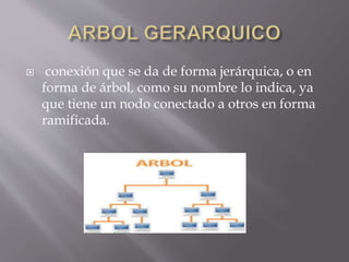  conexión que se da de forma jerárquica, o en
forma de árbol, como su nombre lo indica, ya
que tiene un nodo conectado a otros en forma
ramificada.
 