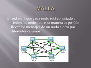  red en la que cada nodo está conectado a
|todos los nodos, de esta manera es posible
llevar los mensajes de un nodo a otro por
diferentes caminos.
 