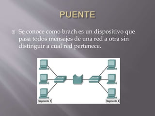  Se conoce como brach es un dispositivo que
pasa todos mensajes de una red a otra sin
distinguir a cual red pertenece.
 