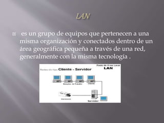  es un grupo de equipos que pertenecen a una
misma organización y conectados dentro de un
área geográfica pequeña a través de una red,
generalmente con la misma tecnología .
 