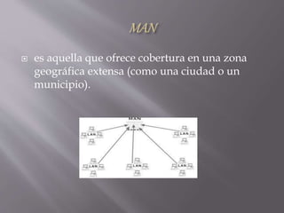  es aquella que ofrece cobertura en una zona
geográfica extensa (como una ciudad o un
municipio).
 
