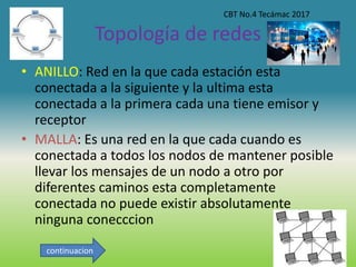 Topología de redes
• ANILLO: Red en la que cada estación esta
conectada a la siguiente y la ultima esta
conectada a la primera cada una tiene emisor y
receptor
• MALLA: Es una red en la que cada cuando es
conectada a todos los nodos de mantener posible
llevar los mensajes de un nodo a otro por
diferentes caminos esta completamente
conectada no puede existir absolutamente
ninguna conecccion
CBT No.4 Tecámac 2017
continuacion
 