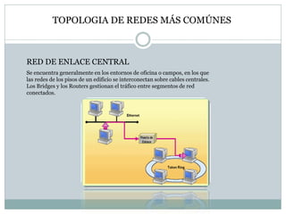 TOPOLOGIA DE REDES MÁS COMÚNES
RED DE ENLACE CENTRAL
Se encuentra generalmente en los entornos de oficina o campos, en los que
las redes de los pisos de un edificio se interconectan sobre cables centrales.
Los Bridges y los Routers gestionan el tráfico entre segmentos de red
conectados.
 