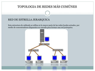 RED DE ESTRELLA JERARQUICA
Esta estructura de cableado se utiliza en la mayor parte de las redes locales actuales, por
medio de concentradores dispuestos en cascada para formar una red jerárquica.
TOPOLOGIA DE REDES MÁS COMÚNES
 