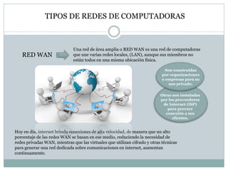 TIPOS DE REDES DE COMPUTADORAS
RED WAN
Una red de área amplia o RED WAN es una red de computadoras
que une varias redes locales, (LAN), aunque sus miembros no
están todos en una misma ubicación física.
Otras son instaladas
por los proveedores
de Internet (ISP)
para proveer
conexión a sus
clientes.
Son construidas
por organizaciones
o empresas para su
uso privado.
Hoy en día, internet brinda conexiones de alta velocidad, de manera que un alto
porcentaje de las redes WAN se basan en ese medio, reduciendo la necesidad de
redes privadas WAN, mientras que las virtuales que utilizan cifrado y otras técnicas
para generar una red dedicada sobre comunicaciones en internet, aumentan
continuamente.
 