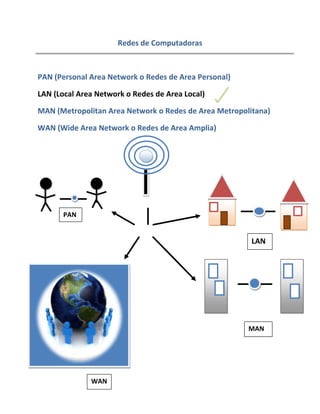 Redes de Computadoras



PAN (Personal Area Network o Redes de Area Personal)

LAN (Local Area Network o Redes de Area Local)

MAN (Metropolitan Area Network o Redes de Area Metropolitana)

WAN (Wide Area Network o Redes de Area Amplia)




       PAN


                                                        LAN




                                                       MAN




              WAN
 