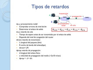 Tipos de retardos


dproc: procesamiento nodal
 Comprobar errores de nivel de bit
 Determinar el enlace de salida
dcola :retardo de cola
 Tiempo de espera antes de ser transmitido por el enlace de salida
 Depende del nivel de congestión del router
dtrans: retardo de transmisión:
 L: longitud del paquete (bits)
 R: ancho de banda del enlace(bps)
 dtrans= L/R
dprop: retardo de propagación:
 d: longitud del enlace físico
 s: velocidad de propagación del medio (~2x10 m/sec)
 dprop + d = d/s
 
