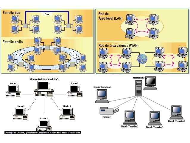Redes de computadoras e internet