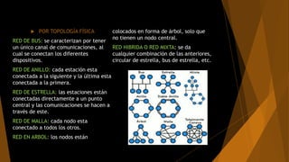  POR TOPOLOGÍA FÍSICA
RED DE BUS: se caracterizan por tener
un único canal de comunicaciones, al
cual se conectan los diferentes
dispositivos.
RED DE ANILLO: cada estación esta
conectada a la siguiente y la última esta
conectada a la primera.
RED DE ESTRELLA: las estaciones están
conectadas directamente a un punto
central y las comunicaciones se hacen a
través de este.
RED DE MALLA: cada nodo esta
conectado a todos los otros.
RED EN ARBOL: los nodos están
colocados en forma de árbol, solo que
no tienen un nodo central.
RED HIBRIDA O RED MIXTA: se da
cualquier combinación de las anteriores,
circular de estrella, bus de estrella, etc.
 