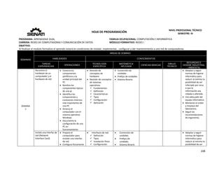  
108 
 
 
HOJA DE PROGRAMACIÓN 
NIVEL PROFESIONAL TÉCNICO 
SEMESTRE: III 
PROGRAMA: APRENDIZAJE DUAL  FAMILIA OCUPACIONAL: COMPUTACIÓN E INFORMÁTICA
CARRERA: REDES DE COMPUTADORAS Y COMUNICACIÓN DE DATOS MÓDULO FORMATIVO: REDES I
OBJETIVO: 
Al finalizar el modulo formativo el aprendiz estará en condiciones de instalar, implementar,  configurar y dar mantenimiento a una red de computadoras. 
SEMANAS
AREAS DE DOMINIO
HABILIDADES CONOCIMIENTOS
TAREAS
EXPERIENCIAS
OPERACIONES
TECNOLOGÍA
ESPECÍFICA
MATEMÁTICA
APLICADA
CIENCIAS BÁSICAS
DIBUJO
TÉCNICO
SEGURIDAD E
HIGIENE INDUSTRIAL
/ AMBIENTAL
SEMANA 
1 
Reconoce el 
hardware de un 
computador y el 
hardware de red 
 Conecta los 
componentes 
periféricos a la 
unidad principal del 
PC 
 Nombra los 
componentes típicos 
de una pc 
 Identifica los 
componentes y 
conexiones internos 
más importantes de 
una PC 
 Arranca el 
computador con el 
sistema operativo 
Windows 
 Documenta la 
configuración de una 
PC en 
funcionamiento 
 Revisión de  
conceptos de 
hardware 
 Revisión de conceptos 
de sistemas 
operativos: 
 Fundamentos  
 Definición 
 Características  
 Tipos 
 Configuración 
 Aplicación 
 Conversión de 
unidades 
 Prefijos de unidades 
 Sistema Binario 
 Adoptar y seguir 
normas de higiene 
informática para 
reducir al mínimo la 
posibilidad de ser 
infectado por virus 
o que la 
información sea 
robada o alterada. 
 Uso adecuado del 
equipo informático. 
 Mantener el orden 
y limpieza del 
laboratorio. 
 Seguir las 
recomendaciones  
de ergonomía. 
Instala una interfaz de 
red (Network 
Interface Card) 
 Prepara el 
computador para 
instalar una interfaz 
de red 
 Configura físicamente 
 Interfaces de red: 
 Definición  
 Tipos  
 Instalación física  
 Configuración 
 Conversión de 
unidades 
 Prefijos de 
unidades 
 Sistema Binario 
     Adoptar y seguir 
normas de higiene 
informática para 
reducir al mínimo la 
posibilidad de ser 
 