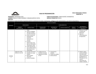  
111 
 
 
HOJA DE PROGRAMACIÓN 
NIVEL PROFESIONAL TÉCNICO 
SEMESTRE: III 
PROGRAMA: APRENDIZAJE DUAL  FAMILIA OCUPACIONAL: COMPUTACIÓN E INFORMÁTICA
CARRERA: REDES DE COMPUTADORAS Y COMUNICACIÓN DE DATOS MÓDULO FORMATIVO: REDES I
OBJETIVO: 
Al finalizar el modulo formativo el aprendiz estará en condiciones de instalar, implementar,  configurar y dar mantenimiento a una red de computadoras. 
SEMANAS
AREAS DE DOMINIO
HABILIDADES CONOCIMIENTOS
TAREAS
EXPERIENCIAS
OPERACIONES
TECNOLOGÍA
ESPECÍFICA
MATEMÁTICA
APLICADA
CIENCIAS BÁSICAS
DIBUJO
TÉCNICO
SEGURIDAD E
HIGIENE INDUSTRIAL
/ AMBIENTAL
plugin. 
 Utiliza el navegador 
web para acceder a 
los sitios de internet. 
 Utiliza un portal de 
búsqueda para 
encontrar 
información en 
internet. 
 Accede a 
determinados sitios 
web con información 
relacionada a redes. 
 Utiliza hipervínculos 
para cambiar del sitio 
web actual a otros 
relacionados 
 Mantener el orden 
y limpieza del 
laboratorio. 
 Seguir las 
recomendaciones  
de ergonomía. 
SEMANA 
3 
Diagnostica fallas 
básicas en una red 
 Recopila información 
 Identifica las causas 
posibles 
 Aplica posibles 
soluciones 
 Verifica resultados 
 Configuración del 
Hardware avanzado. 
 Diagnóstico de fallas 
de red. 
 Conversión de 
unidades 
 Prefijos de unidades 
 Sistema Binario 
     Adoptar y seguir 
normas de higiene 
informática para 
reducir al mínimo la 
posibilidad de ser 
infectado por virus 
o que la 
información sea 
robada o alterada. 
 
