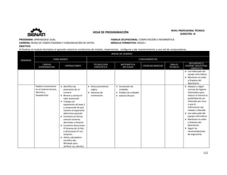  
112 
 
 
HOJA DE PROGRAMACIÓN 
NIVEL PROFESIONAL TÉCNICO 
SEMESTRE: III 
PROGRAMA: APRENDIZAJE DUAL  FAMILIA OCUPACIONAL: COMPUTACIÓN E INFORMÁTICA
CARRERA: REDES DE COMPUTADORAS Y COMUNICACIÓN DE DATOS MÓDULO FORMATIVO: REDES I
OBJETIVO: 
Al finalizar el modulo formativo el aprendiz estará en condiciones de instalar, implementar,  configurar y dar mantenimiento a una red de computadoras. 
SEMANAS
AREAS DE DOMINIO
HABILIDADES CONOCIMIENTOS
TAREAS
EXPERIENCIAS
OPERACIONES
TECNOLOGÍA
ESPECÍFICA
MATEMÁTICA
APLICADA
CIENCIAS BÁSICAS
DIBUJO
TÉCNICO
SEGURIDAD E
HIGIENE INDUSTRIAL
/ AMBIENTAL
 Uso adecuado del 
equipo informático. 
 Mantener el orden 
y limpieza del 
laboratorio. 
 
Realiza conversiones 
en el sistema binario, 
decimal y 
hexadecimal 
 Identifica las 
posiciones de un 
numero  
 Binario y conoce el 
valor posicional. 
 Trabaja con 
exponentes de base 2 
y comprende de qué 
manera el exponente 
determina posición  
 Convierte en forma 
manual números 
decimales a binarios 
 Convierte direcciones 
IP binarias de 32 bits 
a direcciones IP con 
notación. 
 Utiliza calculadora 
científica del 
Windows para 
verificar sus cálculos. 
 Direccionamiento 
Lógico. 
 Sistemas de 
numeración. 
 Conversión de 
unidades 
 Prefijos de unidades 
 Sistema Binario 
     Adoptar y seguir 
normas de higiene 
informática para 
reducir al mínimo la 
posibilidad de ser 
infectado por virus 
o que la 
información sea 
robada o alterada. 
 Uso adecuado del 
equipo informático. 
 Mantener el orden 
y limpieza del 
laboratorio. 
 Seguir las 
recomendaciones  
de ergonomía. 
 
