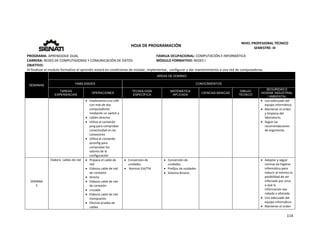  
114 
 
 
HOJA DE PROGRAMACIÓN 
NIVEL PROFESIONAL TÉCNICO 
SEMESTRE: III 
PROGRAMA: APRENDIZAJE DUAL  FAMILIA OCUPACIONAL: COMPUTACIÓN E INFORMÁTICA
CARRERA: REDES DE COMPUTADORAS Y COMUNICACIÓN DE DATOS MÓDULO FORMATIVO: REDES I
OBJETIVO: 
Al finalizar el modulo formativo el aprendiz estará en condiciones de instalar, implementar,  configurar y dar mantenimiento a una red de computadoras. 
SEMANAS
AREAS DE DOMINIO
HABILIDADES CONOCIMIENTOS
TAREAS
EXPERIENCIAS
OPERACIONES
TECNOLOGÍA
ESPECÍFICA
MATEMÁTICA
APLICADA
CIENCIAS BÁSICAS
DIBUJO
TÉCNICO
SEGURIDAD E
HIGIENE INDUSTRIAL
/ AMBIENTAL
 Implementa una LAN 
con más de dos 
computadores 
mediante un switch y  
 cables directos 
 Utiliza el comando 
ping para comprobar 
conectividad en las 
conexiones 
 Utiliza el comando 
ipconfig para 
comprobar los 
valores de la 
configuración 
 Uso adecuado del 
equipo informático. 
 Mantener el orden 
y limpieza del 
laboratorio. 
 Seguir las 
recomendaciones  
de ergonomía. 
SEMANA 
5 
Elabora  cables de red   Prepara el cable de 
red 
 Elabora cable de red 
de conexión  
 directa 
 Elabora cable de red 
de conexión  
 cruzada 
 Elabora cable de red 
transpuesto 
 Efectúa prueba de 
cables 
 Conversión de 
unidades 
  Normas EIA/TIA 
 Conversión de 
unidades 
 Prefijos de unidades 
 Sistema Binario 
 Adoptar y seguir 
normas de higiene 
informática para 
reducir al mínimo la 
posibilidad de ser 
infectado por virus 
o que la 
información sea 
robada o alterada. 
 Uso adecuado del 
equipo informático. 
 Mantener el orden 
 