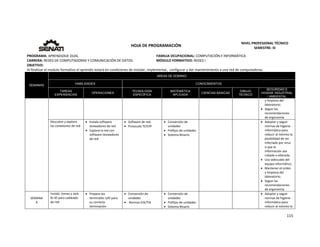  
115 
 
 
HOJA DE PROGRAMACIÓN 
NIVEL PROFESIONAL TÉCNICO 
SEMESTRE: III 
PROGRAMA: APRENDIZAJE DUAL  FAMILIA OCUPACIONAL: COMPUTACIÓN E INFORMÁTICA
CARRERA: REDES DE COMPUTADORAS Y COMUNICACIÓN DE DATOS MÓDULO FORMATIVO: REDES I
OBJETIVO: 
Al finalizar el modulo formativo el aprendiz estará en condiciones de instalar, implementar,  configurar y dar mantenimiento a una red de computadoras. 
SEMANAS
AREAS DE DOMINIO
HABILIDADES CONOCIMIENTOS
TAREAS
EXPERIENCIAS
OPERACIONES
TECNOLOGÍA
ESPECÍFICA
MATEMÁTICA
APLICADA
CIENCIAS BÁSICAS
DIBUJO
TÉCNICO
SEGURIDAD E
HIGIENE INDUSTRIAL
/ AMBIENTAL
y limpieza del 
laboratorio. 
 Seguir las 
recomendaciones  
de ergonomía. 
Descubre y explora 
las conexiones de red 
 Instala software 
testeadores de red 
 Explora la red con 
software testeadores 
de red 
 Software de red. 
 Protocolo TCP/IP 
 Conversión de 
unidades 
 Prefijos de unidades 
 Sistema Binario 
     Adoptar y seguir 
normas de higiene 
informática para 
reducir al mínimo la 
posibilidad de ser 
infectado por virus 
o que la 
información sea 
robada o alterada. 
 Uso adecuado del 
equipo informático. 
 Mantener el orden 
y limpieza del 
laboratorio. 
 Seguir las 
recomendaciones  
de ergonomía. 
SEMANA 
6 
Instala  tomas y Jack 
RJ 45 para cableado 
de red 
 Prepara los 
terminales rj45 para 
su correcta 
terminación 
 Conversión de 
unidades 
  Normas EIA/TIA 
 Conversión de 
unidades 
 Prefijos de unidades 
 Sistema Binario 
 Adoptar y seguir 
normas de higiene 
informática para 
reducir al mínimo la 
 