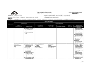  
116 
 
 
HOJA DE PROGRAMACIÓN 
NIVEL PROFESIONAL TÉCNICO 
SEMESTRE: III 
PROGRAMA: APRENDIZAJE DUAL  FAMILIA OCUPACIONAL: COMPUTACIÓN E INFORMÁTICA
CARRERA: REDES DE COMPUTADORAS Y COMUNICACIÓN DE DATOS MÓDULO FORMATIVO: REDES I
OBJETIVO: 
Al finalizar el modulo formativo el aprendiz estará en condiciones de instalar, implementar,  configurar y dar mantenimiento a una red de computadoras. 
SEMANAS
AREAS DE DOMINIO
HABILIDADES CONOCIMIENTOS
TAREAS
EXPERIENCIAS
OPERACIONES
TECNOLOGÍA
ESPECÍFICA
MATEMÁTICA
APLICADA
CIENCIAS BÁSICAS
DIBUJO
TÉCNICO
SEGURIDAD E
HIGIENE INDUSTRIAL
/ AMBIENTAL
 Instala los Jack RJ45 
en placa de pared y 
piso 
 Instala cableado de 
red 
posibilidad de ser 
infectado por virus 
o que la 
información sea 
robada o alterada. 
 Uso adecuado del 
equipo informático. 
 Mantener el orden 
y limpieza del 
laboratorio. 
 Seguir las 
recomendaciones  
de ergonomía. 
Describe el 
direccionamiento 
IPv4 
 Identifica las cinco 
clases distintas de 
direcciones IP 
 Describe las 
características y uso 
de las distintas 
direcciones IP 
 Identifica la clase de 
una dirección IP 
según el número de 
red 
 Determina cuál de las 
partes es id de red y 
 Direccionamiento 
lógico 
 Subredes 
 Clases de Redes 
 Conversión de 
unidades 
 Prefijos de unidades 
 Sistema Binario 
 Adoptar y seguir 
normas de higiene 
informática para 
reducir al mínimo la 
posibilidad de ser 
infectado por virus 
o que la 
información sea 
robada o alterada. 
 Uso adecuado del 
equipo informático. 
 Mantener el orden 
y limpieza del 
 