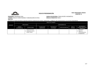  
117 
 
 
HOJA DE PROGRAMACIÓN 
NIVEL PROFESIONAL TÉCNICO 
SEMESTRE: III 
PROGRAMA: APRENDIZAJE DUAL  FAMILIA OCUPACIONAL: COMPUTACIÓN E INFORMÁTICA
CARRERA: REDES DE COMPUTADORAS Y COMUNICACIÓN DE DATOS MÓDULO FORMATIVO: REDES I
OBJETIVO: 
Al finalizar el modulo formativo el aprendiz estará en condiciones de instalar, implementar,  configurar y dar mantenimiento a una red de computadoras. 
SEMANAS
AREAS DE DOMINIO
HABILIDADES CONOCIMIENTOS
TAREAS
EXPERIENCIAS
OPERACIONES
TECNOLOGÍA
ESPECÍFICA
MATEMÁTICA
APLICADA
CIENCIAS BÁSICAS
DIBUJO
TÉCNICO
SEGURIDAD E
HIGIENE INDUSTRIAL
/ AMBIENTAL
cual es ID de host
 Implementa red en 
Packet Tracert. 
laboratorio.
 Seguir las 
recomendaciones  
de ergonomía. 
 
   
 