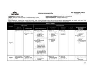  
119 
 
 
HOJA DE PROGRAMACIÓN 
NIVEL PROFESIONAL TÉCNICO 
SEMESTRE: III 
PROGRAMA: APRENDIZAJE DUAL  FAMILIA OCUPACIONAL: COMPUTACIÓN E INFORMÁTICA
CARRERA: REDES DE COMPUTADORAS Y COMUNICACIÓN DE DATOS MÓDULO FORMATIVO: SISTEMAS OPERATIVOS I
OBJETIVO: 
Efectuar trabajos de Instalación de sistema operativo en modo gráfico, configurar drivers y periféricos, crear Backup de datos e imagen del sistema, clonar disco duro, 
configurar una red de computadoras y darle asistencia de forma remota. Respetando especificaciones técnicas y normas de seguridad. 
SEMANAS
AREAS DE DOMINIO
HABILIDADES CONOCIMIENTOS
TAREAS
EXPERIENCIAS
OPERACIONES TECNOLOGÍA ESPECÍFICA
MATEMÁTICA
APLICADA
CIENCIAS
BÁSICAS
DIBUJO
TÉCNICO
SEGURIDAD E HIGIENE
INDUSTRIAL /
AMBIENTAL
SEMANA 
1 
Particiona un disco 
duro. 
 Configura el 
programa Setup. 
 Particiona el disco 
duro. 
• Programa SETUP.
 Ingreso al Setup. 
 Principales 
configuraciones. 
 Guardar las 
configuraciones. 
 Realiza una limpieza de 
la BIOS. 
•  Sistema Operativo de 
discos (DOS) 
 Funciones  y 
componentes de un 
sistema operativo. 
 Comandos Internos. 
 Comandos externos. 
•  Partición del disco duro. 
 Estructura lógica para 
un sistema operativo. 
 Sistemas de archivos. 
 Software de partición 
de discos duros. 
 Sistema de 
Codificación digital: 
 Sistema binario. 
 Sistemas 
equivalentes: 
Octal y 
Hexadecimal 
 Conversiones 
 Definición 
 Prefijos 
• Calculo de 
porcentajes. 
•  Sistemas de 
numeración 
 Orden y limpieza en el 
taller. 
 Importancia. 
 Desechos. 
 Seguridad 
 Precaución para 
instalación 
eléctrica. 
 Precauciones para 
el apagado de los 
KITS. 
SEMANA 
1 
Instala un Sistema 
Operativo en modo 
Gráfico 
 Configura el 
programa Setup. 
 Particiona el disco 
duro. 
 Programa SETUP. 
 Ingreso al Setup. 
 Principales 
 Sistema de 
Codificación digital: 
 Sistema binario. 
 Sistemas 
 Calculo de 
porcentajes. 
 Tipo de  DC  y/o 
DVD. 
 
 Orden y limpieza en el 
taller. 
 Importancia. 
 