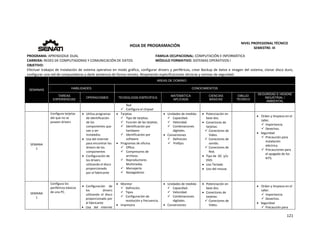  
121 
 
 
HOJA DE PROGRAMACIÓN 
NIVEL PROFESIONAL TÉCNICO 
SEMESTRE: III 
PROGRAMA: APRENDIZAJE DUAL  FAMILIA OCUPACIONAL: COMPUTACIÓN E INFORMÁTICA
CARRERA: REDES DE COMPUTADORAS Y COMUNICACIÓN DE DATOS MÓDULO FORMATIVO: SISTEMAS OPERATIVOS I
OBJETIVO: 
Efectuar trabajos de Instalación de sistema operativo en modo gráfico, configurar drivers y periféricos, crear Backup de datos e imagen del sistema, clonar disco duro, 
configurar una red de computadoras y darle asistencia de forma remota. Respetando especificaciones técnicas y normas de seguridad. 
SEMANAS
AREAS DE DOMINIO
HABILIDADES CONOCIMIENTOS
TAREAS
EXPERIENCIAS
OPERACIONES TECNOLOGÍA ESPECÍFICA
MATEMÁTICA
APLICADA
CIENCIAS
BÁSICAS
DIBUJO
TÉCNICO
SEGURIDAD E HIGIENE
INDUSTRIAL /
AMBIENTAL
Red
 Configura el chipset 
SEMANA 
1 
Configura tarjetas 
del que no se 
poseen drivers
 Utiliza programas 
de identificación 
de los 
componentes que 
van a ser 
instalados. 
 Usa del internet 
para encontrar los 
drivers de los 
componentes 
 Configuración de 
los drivers 
utilizando el disco 
proporcionado 
por el fabricante 
 Tarjetas 
 Tipo de tarjetas. 
 Función de las tarjetas. 
 Identificación por 
hardware  
 Identificación por 
software. 
 Programas de oficina. 
 Office. 
 Compresores de 
archivos. 
 Reproductores 
Multimedia. 
 Mensajería. 
 Navegadores 
 Unidades de medida: 
 Capacidad. 
 Velocidad. 
 Combinaciones 
digitales.  
 Conversiones 
 Definición 
 Prefijos 
 Potenciación en 
base dos. 
 Conectores de 
tarjetas: 
 Conectores de 
Video. 
 Conectores de 
sonido. 
 Conectores de 
Red. 
 Tipo de  DC  y/o 
DVD. 
 Uso Teclado 
 Uso del mouse. 
 
   Orden y limpieza en el 
taller. 
 Importancia. 
 Desechos. 
 Seguridad 
 Precaución para 
instalación 
eléctrica. 
 Precauciones para 
el apagado de los 
KITS. 
SEMANA 
1 
Configura los 
periféricos básicos 
de una PC.
 Configuración  de 
los  drivers 
utilizando  el  disco 
proporcionado por 
el fabricante 
 Usa  del  internet 
 Monitor 
 Definición. 
 Tipos 
 Configuración de 
resolución y frecuencia. 
 Impresora 
 Unidades de medida: 
 Capacidad. 
 Velocidad. 
 Combinaciones 
digitales.  
 Conversiones 
 Potenciación en 
base dos. 
 Conectores de 
tarjetas: 
 Conectores de 
Video. 
   Orden y limpieza en el 
taller. 
 Importancia. 
 Desechos. 
 Seguridad 
 Precaución para 
 