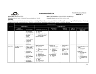  
123 
 
 
HOJA DE PROGRAMACIÓN 
NIVEL PROFESIONAL TÉCNICO 
SEMESTRE: III 
PROGRAMA: APRENDIZAJE DUAL  FAMILIA OCUPACIONAL: COMPUTACIÓN E INFORMÁTICA
CARRERA: REDES DE COMPUTADORAS Y COMUNICACIÓN DE DATOS MÓDULO FORMATIVO: SISTEMAS OPERATIVOS I
OBJETIVO: 
Efectuar trabajos de Instalación de sistema operativo en modo gráfico, configurar drivers y periféricos, crear Backup de datos e imagen del sistema, clonar disco duro, 
configurar una red de computadoras y darle asistencia de forma remota. Respetando especificaciones técnicas y normas de seguridad. 
SEMANAS
AREAS DE DOMINIO
HABILIDADES CONOCIMIENTOS
TAREAS
EXPERIENCIAS
OPERACIONES TECNOLOGÍA ESPECÍFICA
MATEMÁTICA
APLICADA
CIENCIAS
BÁSICAS
DIBUJO
TÉCNICO
SEGURIDAD E HIGIENE
INDUSTRIAL /
AMBIENTAL
una estación de 
trabajo al dominio.
 Configuración de 
cuentas de 
usuario. 
 Comparte 
archivos, carpetas 
e impresora. 
 Accede a los 
recursos 
compartidos. 
 Definición.
 Tipos 
 Configuración idioma, 
teclados multimedia. 
 Servicios de redes 
SEMANA 2  Configura el acceso 
a internet. 
 
 
 
 
 
 
 
 Instala el driver de 
la tarjeta de red, 
utilizando CD del 
fabricante. 
 Configura el 
entorno de red. 
 Instala 
navegadores. 
 Instala de plugins 
para los 
navegadores  
 Configura la 
seguridad  en el 
 Redes Informáticas 
 Definición. 
 Tipos 
 Modelo de referencia 
OSI. 
 Protocolo TCP/IP 
 Definición. 
 Características 
 Direccionamiento IP 
 Configuración.   
 Router ADSL 
 Tipos 
 Características 
 Configuración. 
 Sistema de 
Codificación digital: 
 Sistema binario. 
 Sistemas 
equivalentes: 
Octal y  
Hexadecimal 
 Conversiones 
 Definición 
 Prefijos 
 Potenciación en 
base dos. 
 Tarjetas  de Red 
 Tipo de  DC  y/o 
DVD. 
 Uso Teclado 
 Uso del mouse. 
 Uso de internet 
   Orden y limpieza en el 
taller. 
 Importancia. 
 Desechos. 
 Seguridad 
 Precaución para 
instalación 
eléctrica. 
 Precauciones para 
el apagado de los 
KITS. 
 
 