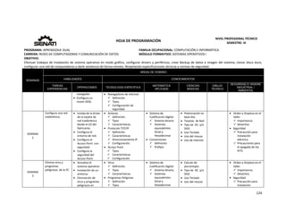 
124 
 
 
HOJA DE PROGRAMACIÓN 
NIVEL PROFESIONAL TÉCNICO 
SEMESTRE: III 
PROGRAMA: APRENDIZAJE DUAL  FAMILIA OCUPACIONAL: COMPUTACIÓN E INFORMÁTICA
CARRERA: REDES DE COMPUTADORAS Y COMUNICACIÓN DE DATOS MÓDULO FORMATIVO: SISTEMAS OPERATIVOS I
OBJETIVO: 
Efectuar trabajos de Instalación de sistema operativo en modo gráfico, configurar drivers y periféricos, crear Backup de datos e imagen del sistema, clonar disco duro, 
configurar una red de computadoras y darle asistencia de forma remota. Respetando especificaciones técnicas y normas de seguridad. 
SEMANAS
AREAS DE DOMINIO
HABILIDADES CONOCIMIENTOS
TAREAS
EXPERIENCIAS
OPERACIONES TECNOLOGÍA ESPECÍFICA
MATEMÁTICA
APLICADA
CIENCIAS
BÁSICAS
DIBUJO
TÉCNICO
SEGURIDAD E HIGIENE
INDUSTRIAL /
AMBIENTAL
  navegador.
 Configura un 
router ADSL  
 Navegadores de internet. 
 Definición. 
 Tipos. 
 Configuración de 
seguridad. 
SEMANA 
2 
Configura una red 
inalámbrica. 
 Instala de la driver 
de la tarjeta de 
red inalámbrica 
desde el CD del 
fabricante. 
 Configura el 
entorno de red. 
 Configura el 
Access Point  con 
seguridad. 
 Configura la 
seguridad del 
Access Point. 
 Antenas 
 Definición. 
 Tipos 
 Características. 
 Protocolo TCP/IP 
 Definición. 
 Características 
 Direccionamiento IP 
 Configuración.   
 Access Point 
 Tipos 
 Características 
 Configuración. 
 Sistema de 
Codificación digital: 
 Sistema binario. 
 Sistemas 
equivalentes: 
Octal y  
Hexadecimal 
 Conversiones 
 Definición 
 Prefijos 
 Potenciación en 
base dos. 
 Tarjetas  de Red 
 Tipo de  DC  y/o 
DVD. 
 Uso Teclado 
 Uso del mouse. 
 Uso de internet 
   Orden y limpieza en el 
taller. 
 Importancia. 
 Desechos. 
 Seguridad 
 Precaución para 
instalación 
eléctrica. 
 Precauciones para 
el apagado de los 
KITS. 
 
SEMANA 
3 
Elimina virus y 
programas 
peligrosos  de la PC 
 Actualiza el 
sistema operativo 
 Instalación de un 
antivirus 
 Eliminación de 
virus y programas  
peligrosos en 
 Virus 
 Definición. 
 Tipos 
 Características. 
 Programas Peligroso 
 Definición. 
 Tipos  
 Sistema de 
Codificación digital: 
 Sistema binario. 
 Sistemas 
equivalentes: 
Octal y  
Hexadecimal 
 Calculo de 
porcentajes. 
 Tipo de  DC  y/o 
DVD. 
 Uso Teclado 
 Uso del mouse 
   Orden y limpieza en el 
taller. 
 Importancia. 
 Desechos. 
 Seguridad 
 Precaución para 
instalación 
 