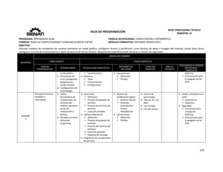  
125 
 
 
HOJA DE PROGRAMACIÓN 
NIVEL PROFESIONAL TÉCNICO 
SEMESTRE: III 
PROGRAMA: APRENDIZAJE DUAL  FAMILIA OCUPACIONAL: COMPUTACIÓN E INFORMÁTICA
CARRERA: REDES DE COMPUTADORAS Y COMUNICACIÓN DE DATOS MÓDULO FORMATIVO: SISTEMAS OPERATIVOS I
OBJETIVO: 
Efectuar trabajos de Instalación de sistema operativo en modo gráfico, configurar drivers y periféricos, crear Backup de datos e imagen del sistema, clonar disco duro, 
configurar una red de computadoras y darle asistencia de forma remota. Respetando especificaciones técnicas y normas de seguridad. 
SEMANAS
AREAS DE DOMINIO
HABILIDADES CONOCIMIENTOS
TAREAS
EXPERIENCIAS
OPERACIONES TECNOLOGÍA ESPECÍFICA
MATEMÁTICA
APLICADA
CIENCIAS
BÁSICAS
DIBUJO
TÉCNICO
SEGURIDAD E HIGIENE
INDUSTRIAL /
AMBIENTAL
modo grafico
 Eliminación de 
virus y programas  
peligrosos en 
modo consola 
 Configuración del 
contrafuego. 
 Características.  
 Antivirus 
 Tipos 
 Características 
 Configuración. 
 Conversiones 
 Definición 
 Prefijos 
eléctrica.
 Precauciones para 
el apagado de los 
KITS. 
SEMANA 
3 
Recupera archivos 
perdidos o 
eliminados. 
 Utiliza 
herramienta de 
recuperación de 
archivos del 
sistema operativo: 
punto de  
restauración y 
backup. 
 Recupera archivos 
utilizando 
programas. 
 
 Disco duro 
 Definición. 
 Proceso de grabado de 
archivos 
 Proceso de Escritura de 
archivos 
 Causa de pérdidas. 
 Sistema Operativos 
 Definición. 
 Proceso de grabado de 
archivos 
 Proceso de Escritura de 
archivos 
 Causa de pérdidas 
 Papelera de reciclaje. 
 Programas de recuperación 
de archivos.  
 Sistema de 
Codificación digital: 
 Sistema binario. 
 Sistemas 
equivalentes: 
Octal y  
Hexadecimal 
 Conversiones 
 Definición 
 Prefijos 
 Calculo de 
porcentajes. 
 Tipo de  DC  y/o 
DVD. 
 Uso Teclado 
 Uso del mouse 
   Orden y limpieza en el 
taller. 
 Importancia. 
 Desechos. 
 Seguridad 
 Precaución para 
instalación 
eléctrica. 
 Precauciones para 
el apagado de los 
KITS. 
 