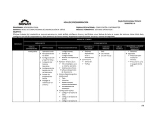  
128 
 
 
HOJA DE PROGRAMACIÓN 
NIVEL PROFESIONAL TÉCNICO 
SEMESTRE: III 
PROGRAMA: APRENDIZAJE DUAL  FAMILIA OCUPACIONAL: COMPUTACIÓN E INFORMÁTICA
CARRERA: REDES DE COMPUTADORAS Y COMUNICACIÓN DE DATOS MÓDULO FORMATIVO: SISTEMAS OPERATIVOS I
OBJETIVO: 
Efectuar trabajos de Instalación de sistema operativo en modo gráfico, configurar drivers y periféricos, crear Backup de datos e imagen del sistema, clonar disco duro, 
configurar una red de computadoras y darle asistencia de forma remota. Respetando especificaciones técnicas y normas de seguridad. 
SEMANAS
AREAS DE DOMINIO
HABILIDADES CONOCIMIENTOS
TAREAS
EXPERIENCIAS
OPERACIONES TECNOLOGÍA ESPECÍFICA
MATEMÁTICA
APLICADA
CIENCIAS
BÁSICAS
DIBUJO
TÉCNICO
SEGURIDAD E HIGIENE
INDUSTRIAL /
AMBIENTAL
modo grafico  operativo actual
 Recuperación de 
los driver.  
 Configuración del 
programa Setup. 
 Instalación del 
Sistema 
Operativo. 
 Configuración de 
tarjetas con CD 
del fabricante. 
 Instalar los 
programas de 
oficina 
 Proteger el 
sistema con un 
antivirus 
configuraciones.
 Guardar las 
configuraciones. 
  Realiza una limpieza de 
la BIOS. 
 Partición del disco duro. 
 Estructura lógica para 
un sistema operativo. 
 Sistemas de archivos. 
 Software de partición 
de discos duros 
 Sistema Operativo grafico 
de Microsoft 
 Tipos 
 Versiones 
 Requerimientos 
mínimos de hardware 
 Procedimiento de 
instalación. 
 Configura las tarjetas 
 Configura la tarjeta de 
video. 
 Configura la tarjeta de 
sonido. 
 Configura la tarjeta de 
 Sistemas 
equivalentes: 
Octal y  
Hexadecimal 
 Conversiones 
 Definición 
 Prefijos 
DVD.
 Uso Teclado 
 Uso del mouse 
 Desechos.
 Seguridad 
 Precaución para 
instalación 
eléctrica. 
 Precauciones para 
el apagado de los 
KITS 
 