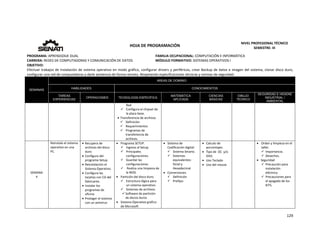  
129 
 
 
HOJA DE PROGRAMACIÓN 
NIVEL PROFESIONAL TÉCNICO 
SEMESTRE: III 
PROGRAMA: APRENDIZAJE DUAL  FAMILIA OCUPACIONAL: COMPUTACIÓN E INFORMÁTICA
CARRERA: REDES DE COMPUTADORAS Y COMUNICACIÓN DE DATOS MÓDULO FORMATIVO: SISTEMAS OPERATIVOS I
OBJETIVO: 
Efectuar trabajos de Instalación de sistema operativo en modo gráfico, configurar drivers y periféricos, crear Backup de datos e imagen del sistema, clonar disco duro, 
configurar una red de computadoras y darle asistencia de forma remota. Respetando especificaciones técnicas y normas de seguridad. 
SEMANAS
AREAS DE DOMINIO
HABILIDADES CONOCIMIENTOS
TAREAS
EXPERIENCIAS
OPERACIONES TECNOLOGÍA ESPECÍFICA
MATEMÁTICA
APLICADA
CIENCIAS
BÁSICAS
DIBUJO
TÉCNICO
SEGURIDAD E HIGIENE
INDUSTRIAL /
AMBIENTAL
Red
 Configura el chipset de 
la placa base. 
 Transferencia de archivos 
 Definición 
 Requerimientos 
 Programas de 
transferencia de 
archivos. 
SEMANA 
4 
Reinstala el sistema 
operativo en una 
PC. 
 Recupera de 
archivos del disco 
duro  
 Configura del 
programa Setup. 
 Reinstalación el 
Sistema Operativo. 
 Configura las 
tarjetas con CD del 
fabricante. 
 Instalar los 
programas de 
oficina 
 Proteger el sistema 
con un antivirus 
 Programa SETUP. 
 Ingreso al Setup. 
 Principales 
configuraciones. 
 Guardar las 
configuraciones. 
  Realiza una limpieza de 
la BIOS. 
 Partición del disco duro. 
 Estructura lógica para 
un sistema operativo. 
 Sistemas de archivos. 
 Software de partición 
de discos duros 
 Sistema Operativo grafico 
de Microsoft 
 Sistema de 
Codificación digital: 
 Sistema binario. 
 Sistemas 
equivalentes: 
Octal y  
Hexadecimal 
 Conversiones 
 Definición 
 Prefijos 
 Calculo de 
porcentajes. 
 Tipo de  DC  y/o 
DVD. 
 Uso Teclado 
 Uso del mouse 
   Orden y limpieza en el 
taller. 
 Importancia. 
 Desechos. 
 Seguridad 
 Precaución para 
instalación 
eléctrica. 
 Precauciones para 
el apagado de los 
KITS. 
 
 